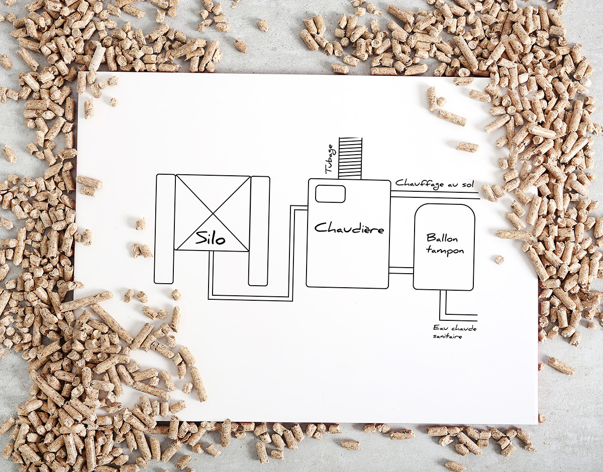 schema chaudiere à granulés